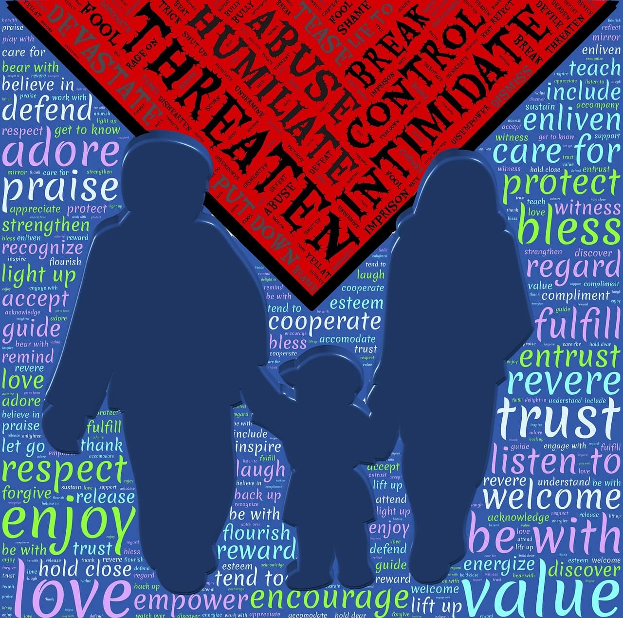 What is Post Separation Abuse? What are the Various Post separation Abuse Tactics?